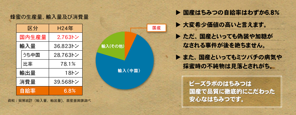 �͂��݂̐��Y�ʁA�A���ʋy�я����